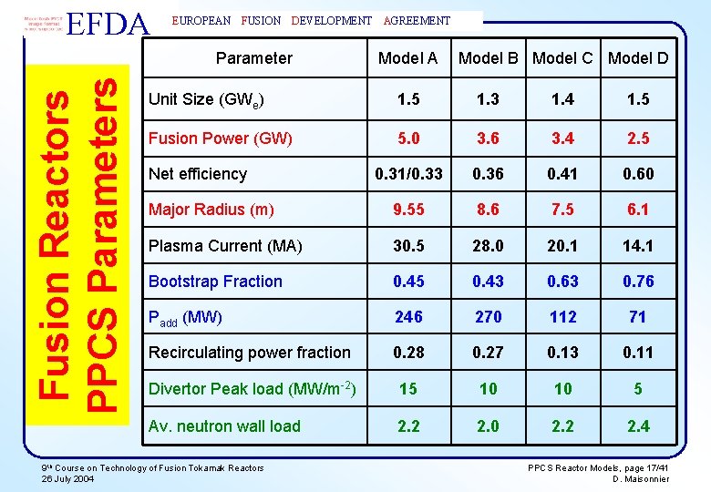 EFDA EUROPEAN FUSION DEVELOPMENT Fusion Reactors PPCS Parameters Parameter AGREEMENT Model A Model B
