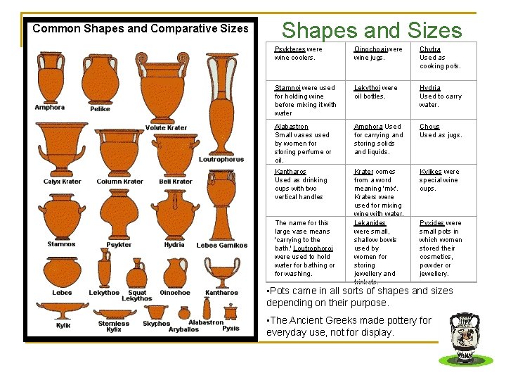 Shapes and Sizes Psykteres were wine coolers. Oinochoai were wine jugs. Chytra Used as