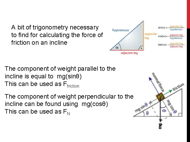 A bit of trigonometry necessary to find for calculating the force of friction on