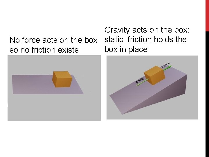 Gravity acts on the box: No force acts on the box static friction holds