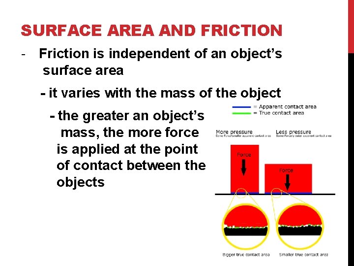 SURFACE AREA AND FRICTION - Friction is independent of an object’s surface area -