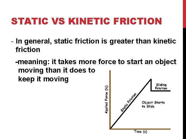 STATIC VS KINETIC FRICTION - In general, static friction is greater than kinetic friction