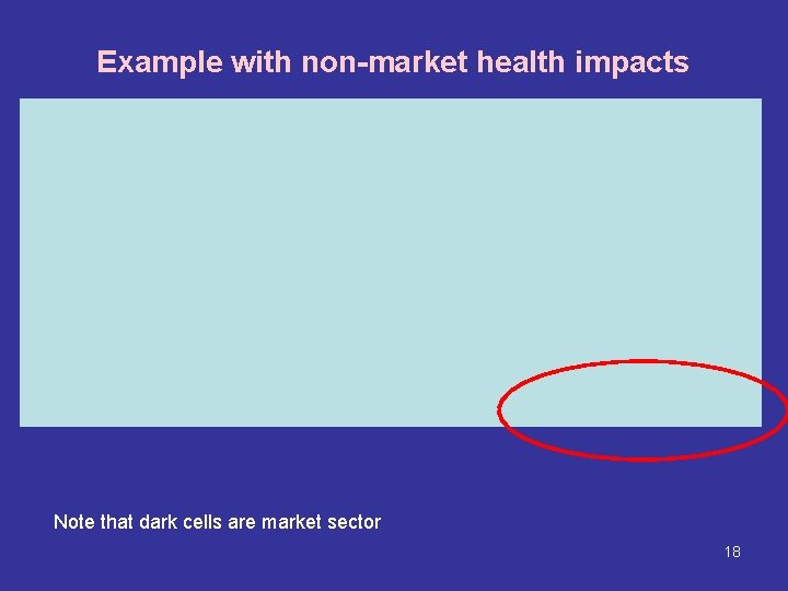 Example with non-market health impacts Note that dark cells are market sector 18 