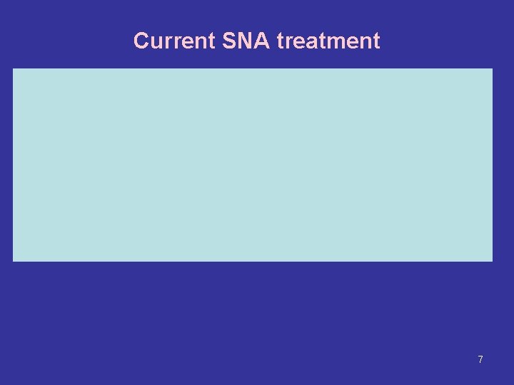 Current SNA treatment 7 