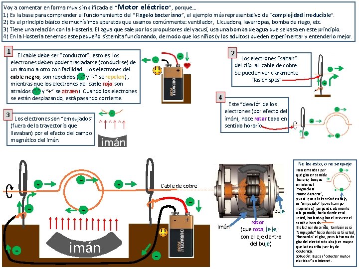 Voy a comentar en forma muy simplificada el “ Motor eléctrico”, porque… 1) Es