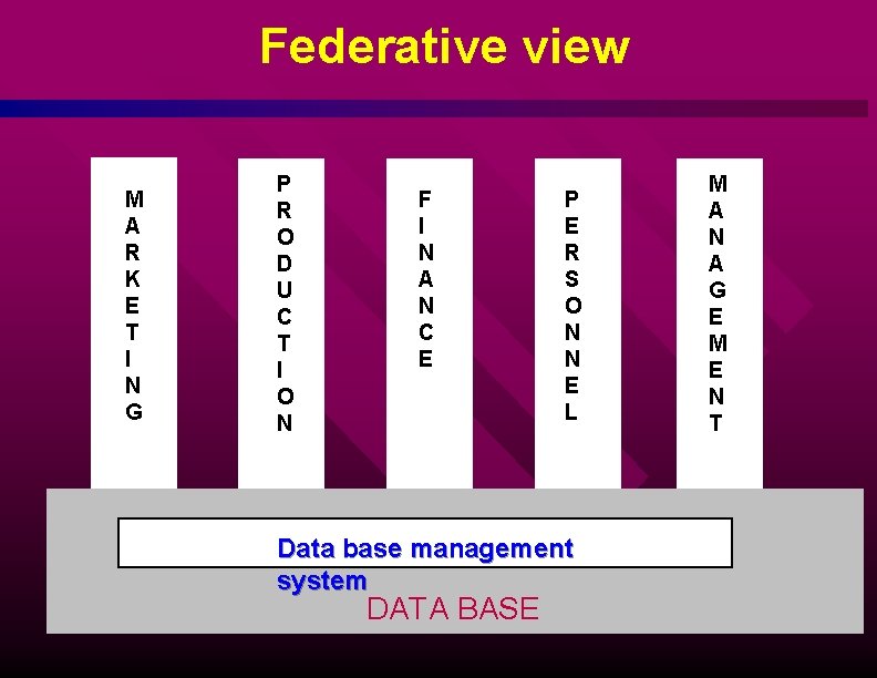 Federative view M A R K E T I N G P R O