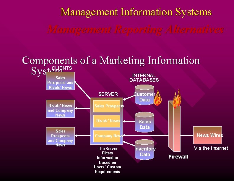 Management Information Systems Management Reporting Alternatives Components of a Marketing Information CLIENTS System INTERNAL