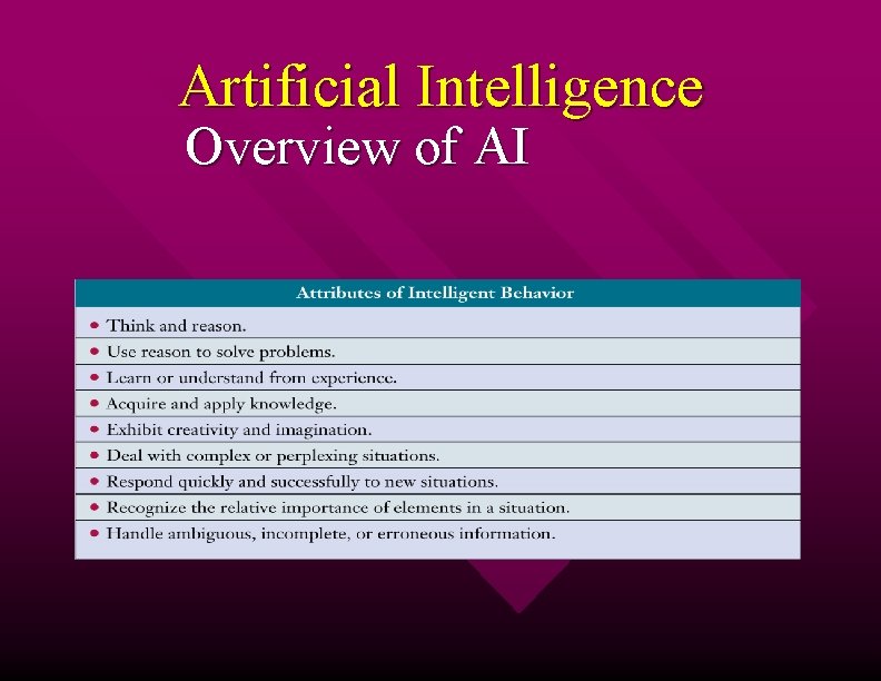 Artificial Intelligence Overview of AI 
