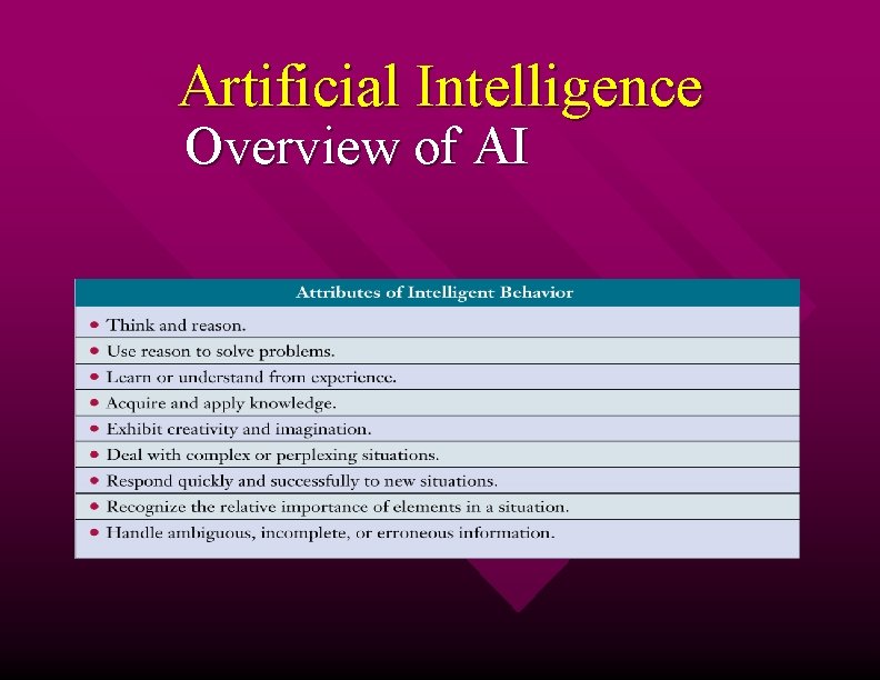 Artificial Intelligence Overview of AI 