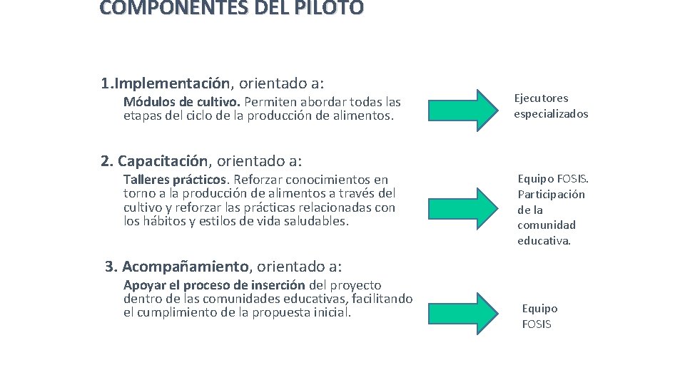 COMPONENTES DEL PILOTO 1. Implementación, orientado a: Módulos de cultivo. Permiten abordar todas las