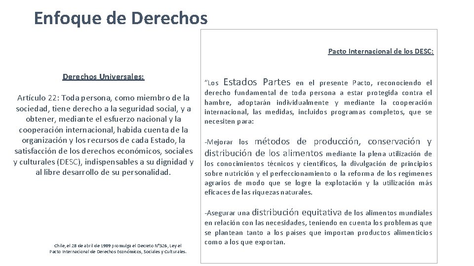 Enfoque de Derechos Pacto Internacional de los DESC: Derechos Universales: Artículo 22: Toda persona,