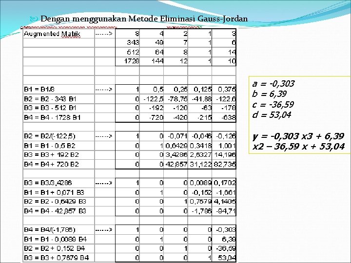  Dengan menggunakan Metode Eliminasi Gauss-Jordan a = -0, 303 b = 6, 39