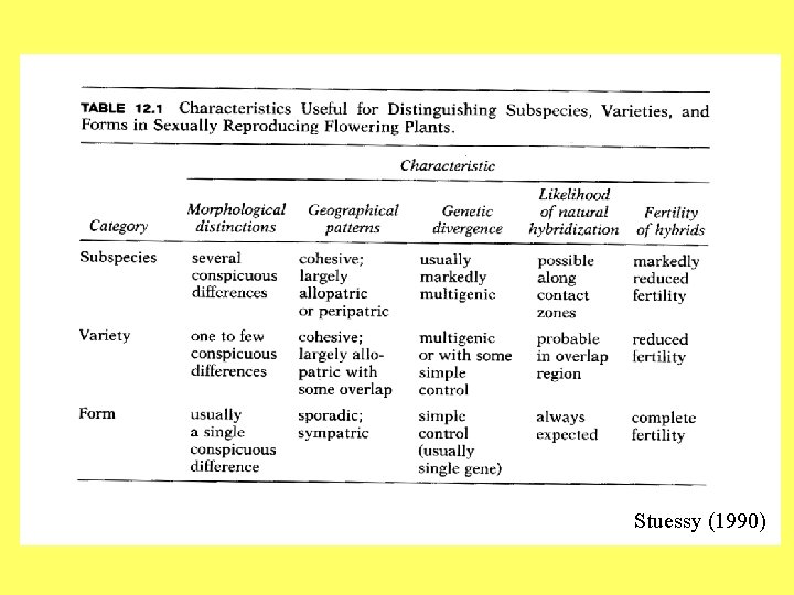 Stuessy (1990) 
