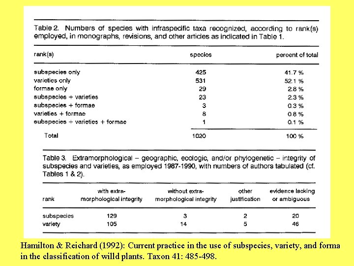 Hamilton & Reichard (1992): Current practice in the use of subspecies, variety, and forma