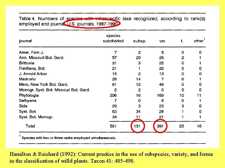 Hamilton & Reichard (1992): Current practice in the use of subspecies, variety, and forma