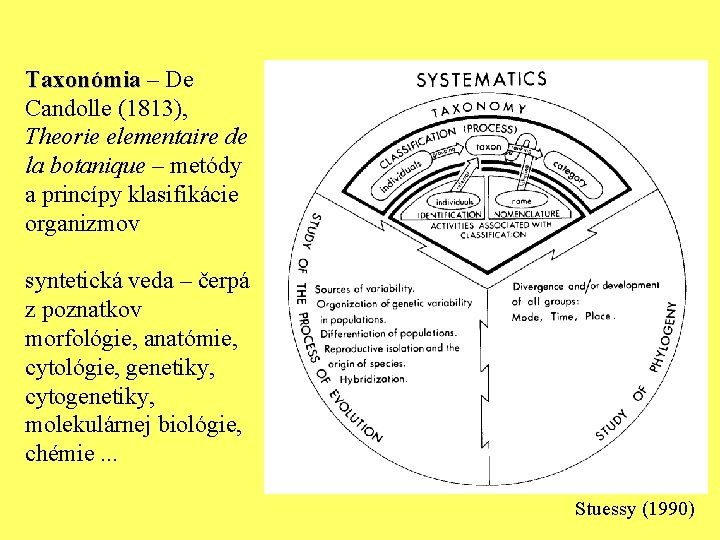 Taxonómia – De Candolle (1813), Theorie elementaire de la botanique – metódy a princípy