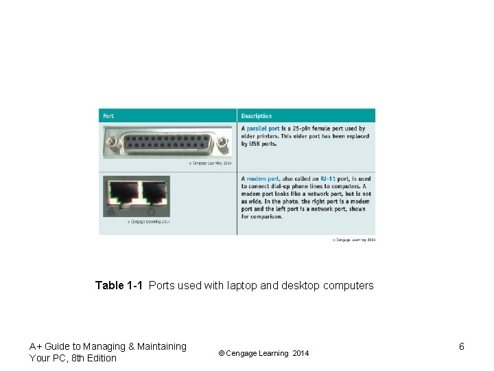 Table 1 -1 Ports used with laptop and desktop computers A+ Guide to Managing