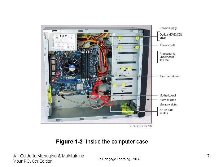 Figure 1 -2 Inside the computer case A+ Guide to Managing & Maintaining Your