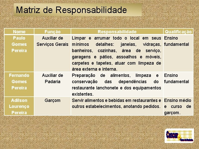 Matriz de Responsabilidade Nome Paulo Gomes Pereira Fernando Gomes Pereira Adilson Lourenço Pereira Função