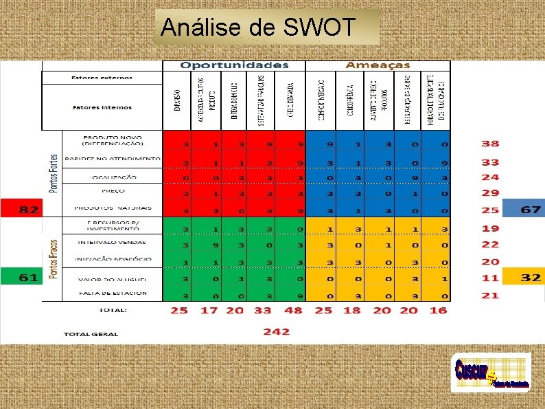 Análise de SWOT 