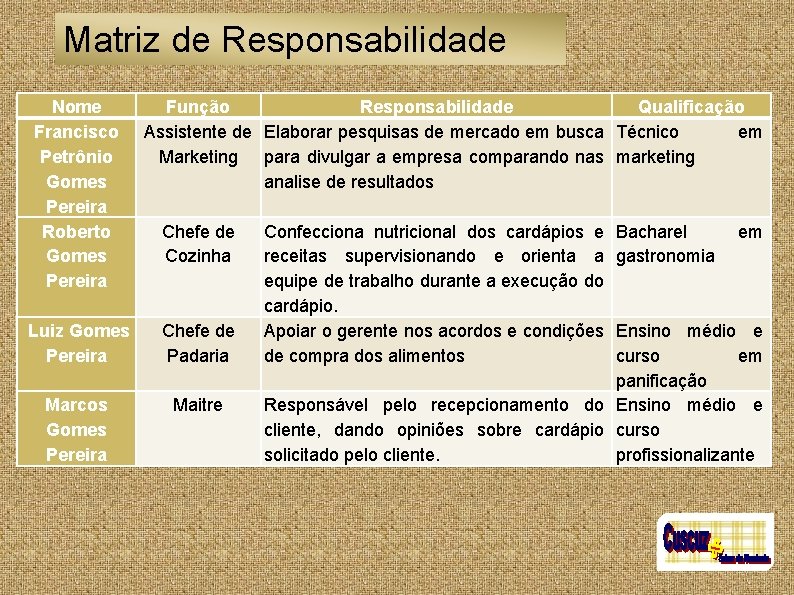 Matriz de Responsabilidade Nome Francisco Petrônio Gomes Pereira Roberto Gomes Pereira Função Responsabilidade Qualificação