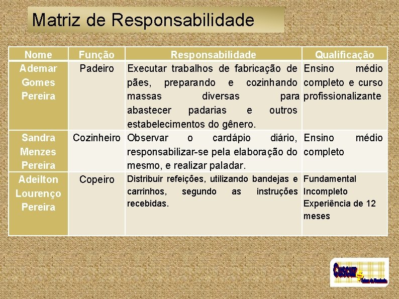 Matriz de Responsabilidade Nome Ademar Gomes Pereira Sandra Menzes Pereira Adeilton Lourenço Pereira Função