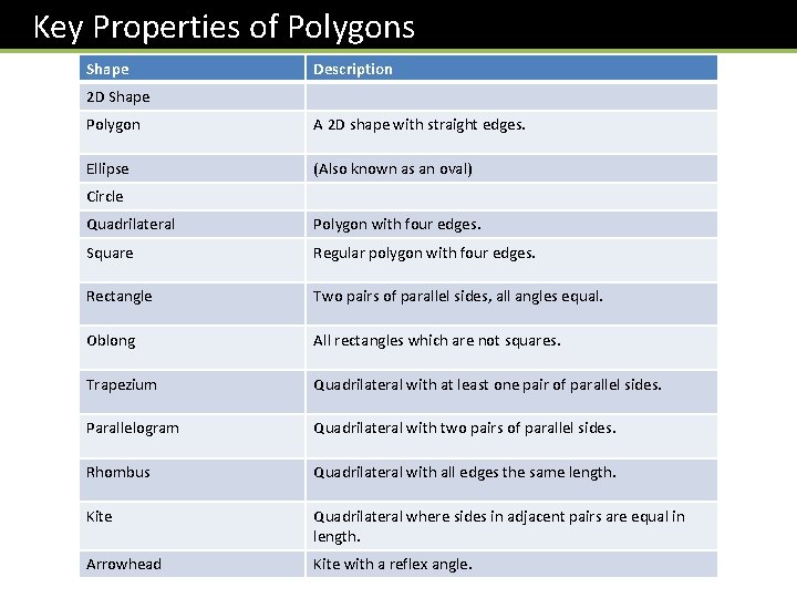Key Properties of Polygons Shape Description 2 D Shape Polygon A 2 D Key Properties of Polygons Shape Description 2 D Shape Polygon A 2 D
