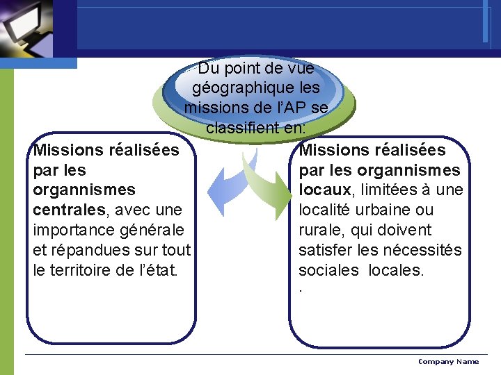 Du point de vue géographique les missions de l’AP se classifient en: Missions réalisées