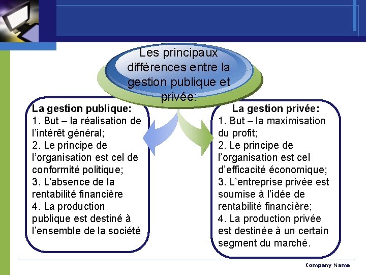 Les principaux différences entre la gestion publique et privée: La gestion publique: 1. But