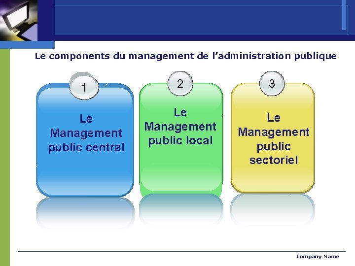 Le components du management de l’administration publique 1 Le Management public central 2 3