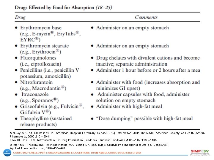 Mc. Evoy GK, ed. Macrolides. In: American Hospital Formulary Service Drug Information 2006 Bethesda: Mc. Evoy GK, ed. Macrolides. In: American Hospital Formulary Service Drug Information 2006 Bethesda: