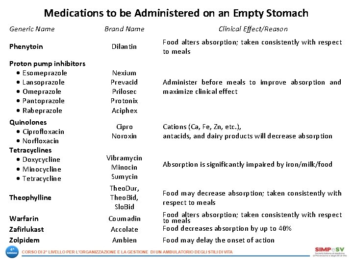 Medications to be Administered on an Empty Stomach Generic Name Phenytoin Proton pump inhibitors Medications to be Administered on an Empty Stomach Generic Name Phenytoin Proton pump inhibitors