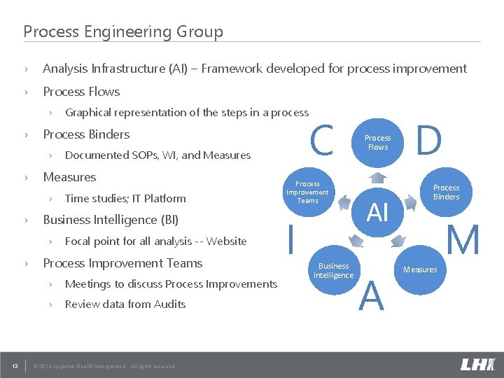 Process Engineering Group › Analysis Infrastructure (AI) – Framework developed for process improvement › Process Engineering Group › Analysis Infrastructure (AI) – Framework developed for process improvement ›