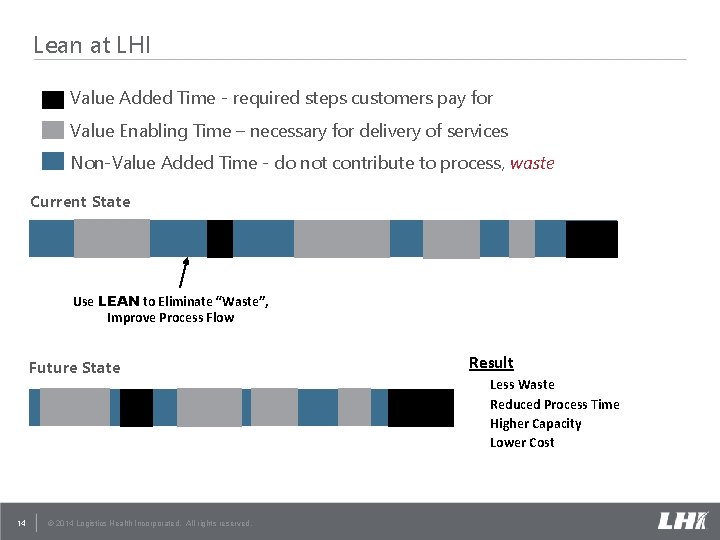 Lean at LHI › Value Added Time - required steps customers pay for › Lean at LHI › Value Added Time - required steps customers pay for ›