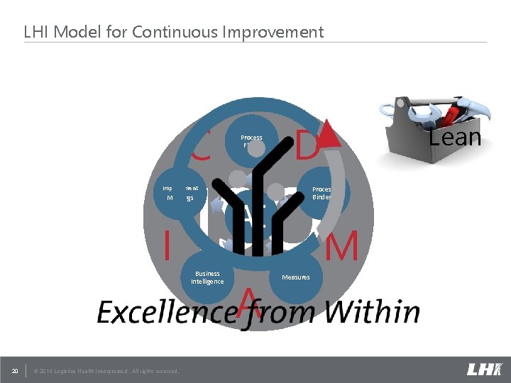 LHI Model for Continuous Improvement C Process Flows D ISOM Improvement Meetings I 20 LHI Model for Continuous Improvement C Process Flows D ISOM Improvement Meetings I 20