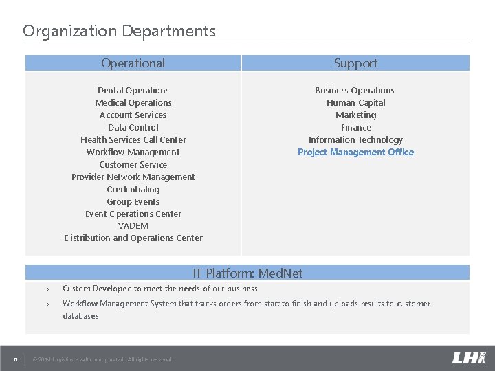 Organization Departments Operational Support Dental Operations Medical Operations Account Services Data Control Health Services Organization Departments Operational Support Dental Operations Medical Operations Account Services Data Control Health Services