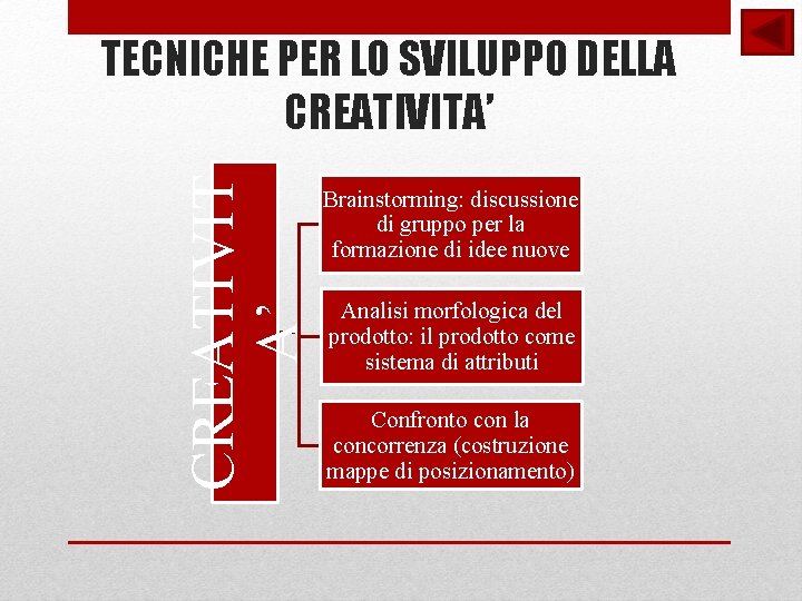 CREATIVIT A’ TECNICHE PER LO SVILUPPO DELLA CREATIVITA’ Brainstorming: discussione di gruppo per la