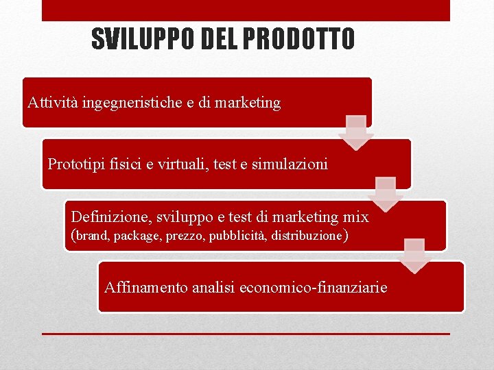 SVILUPPO DEL PRODOTTO Attività ingegneristiche e di marketing Prototipi fisici e virtuali, test e