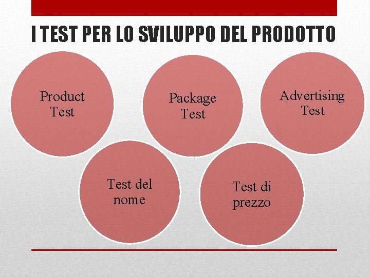 I TEST PER LO SVILUPPO DEL PRODOTTO Product Test Advertising Test Package Test del