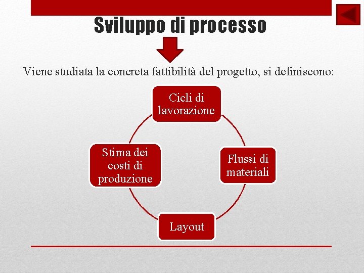 Sviluppo di processo Viene studiata la concreta fattibilità del progetto, si definiscono: Cicli di