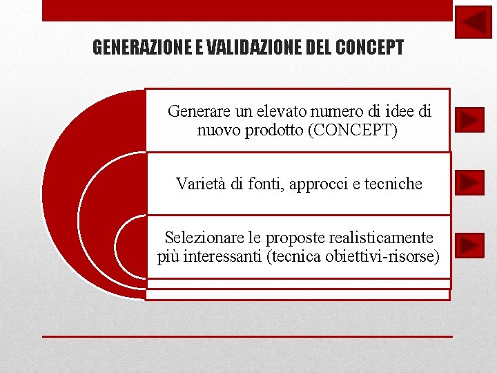 GENERAZIONE E VALIDAZIONE DEL CONCEPT Generare un elevato numero di idee di nuovo prodotto