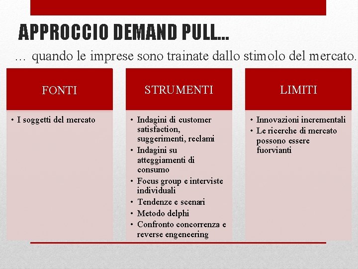 APPROCCIO DEMAND PULL… … quando le imprese sono trainate dallo stimolo del mercato. FONTI