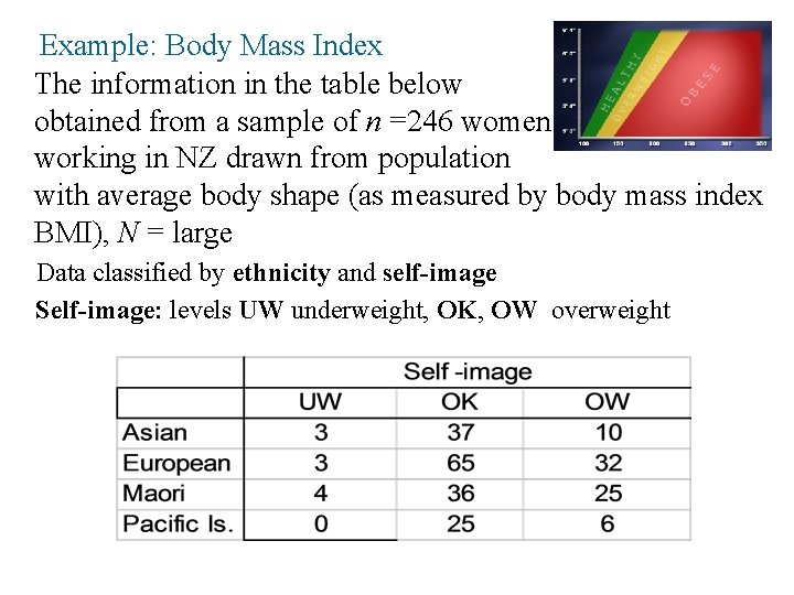 Example: Body Mass Index The information in the table below obtained from a sample Example: Body Mass Index The information in the table below obtained from a sample