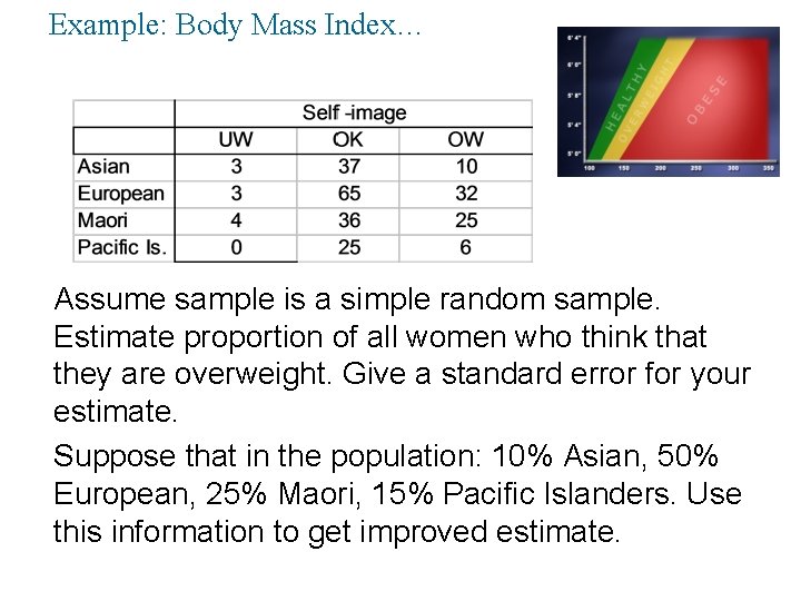 Example: Body Mass Index… Assume sample is a simple random sample. Estimate proportion of