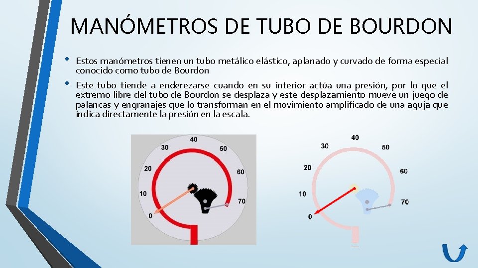 MANÓMETROS DE TUBO DE BOURDON • • Estos manómetros tienen un tubo metálico elástico, MANÓMETROS DE TUBO DE BOURDON • • Estos manómetros tienen un tubo metálico elástico,