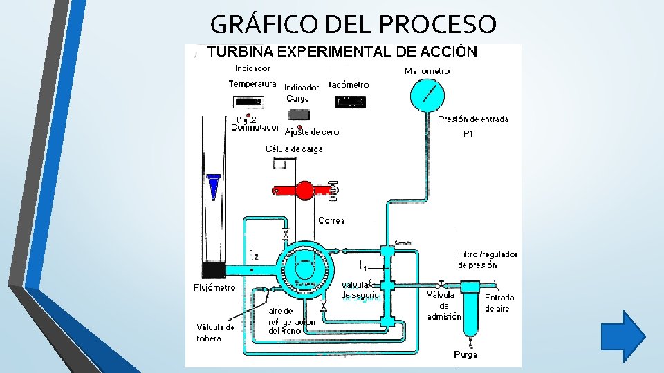 GRÁFICO DEL PROCESO GRÁFICO DEL PROCESO