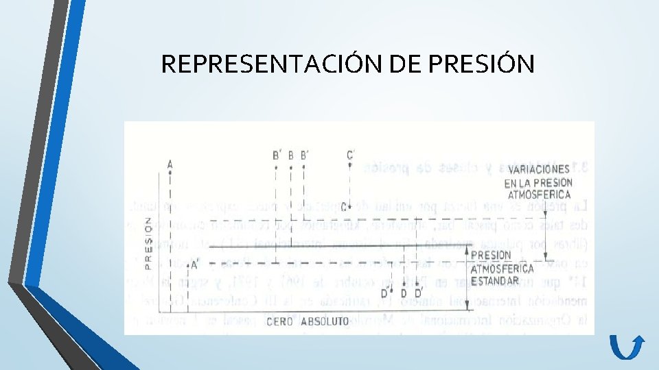 REPRESENTACIÓN DE PRESIÓN REPRESENTACIÓN DE PRESIÓN