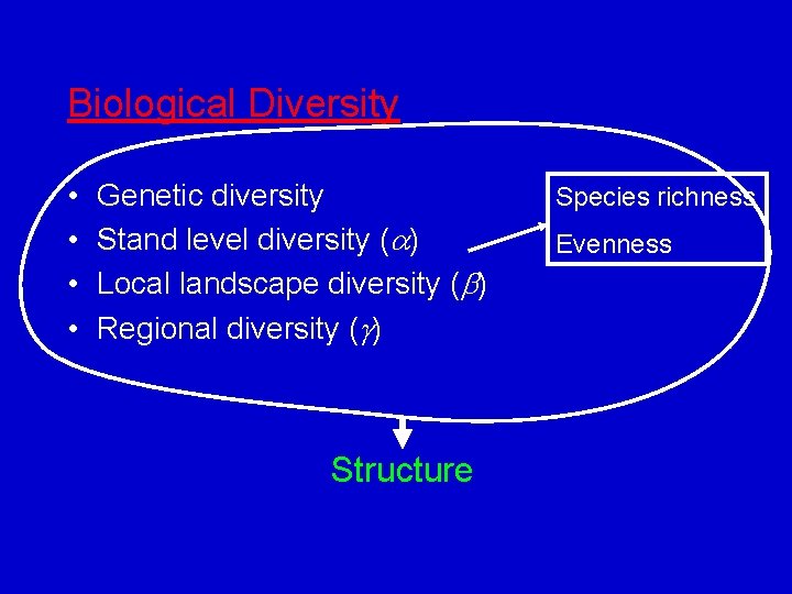 Biological Diversity • • Genetic diversity Stand level diversity ( ) Local landscape diversity