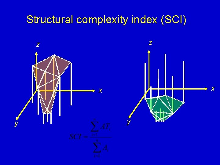 Structural complexity index (SCI) z z x x y y 