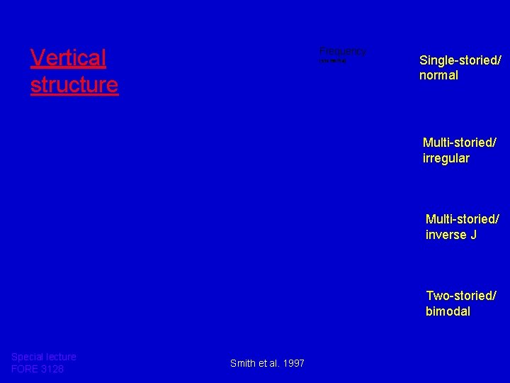 Vertical structure Frequency (stems/ha) Single-storied/ normal Multi-storied/ irregular Multi-storied/ inverse J Two-storied/ bimodal Special